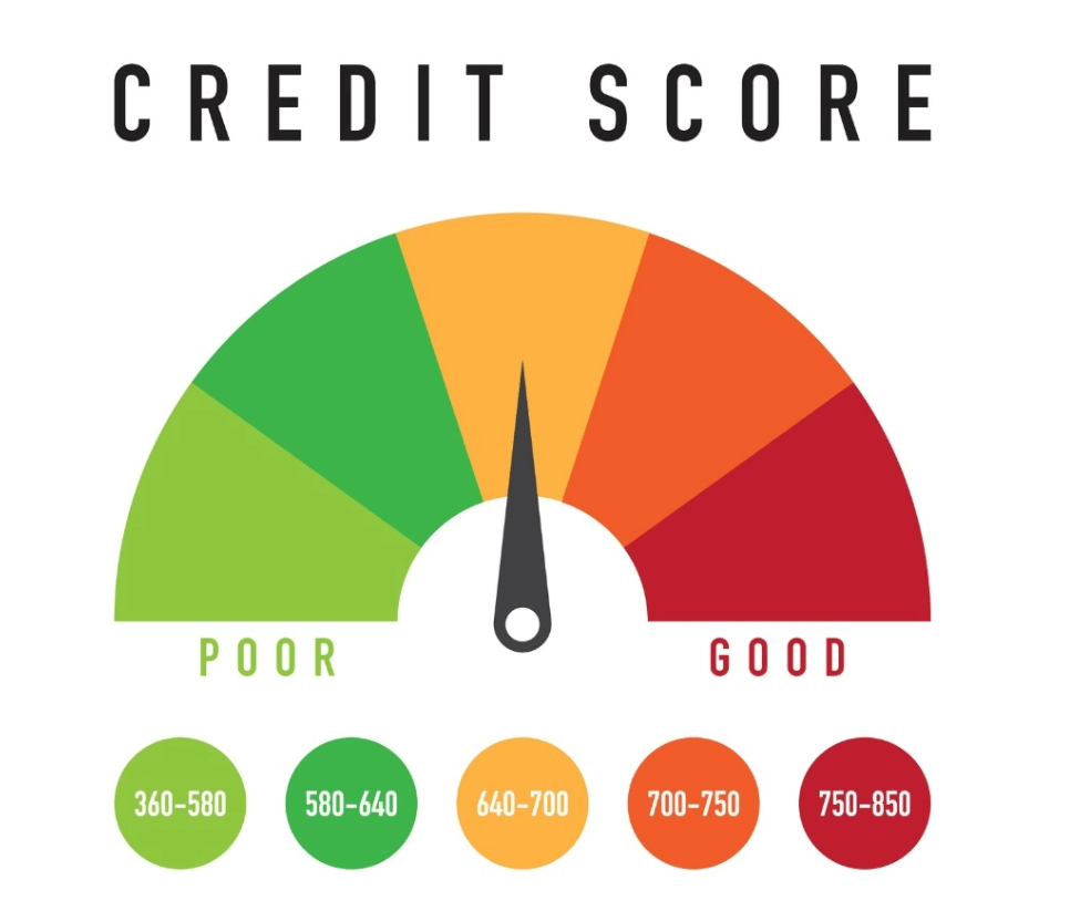 Credit Score