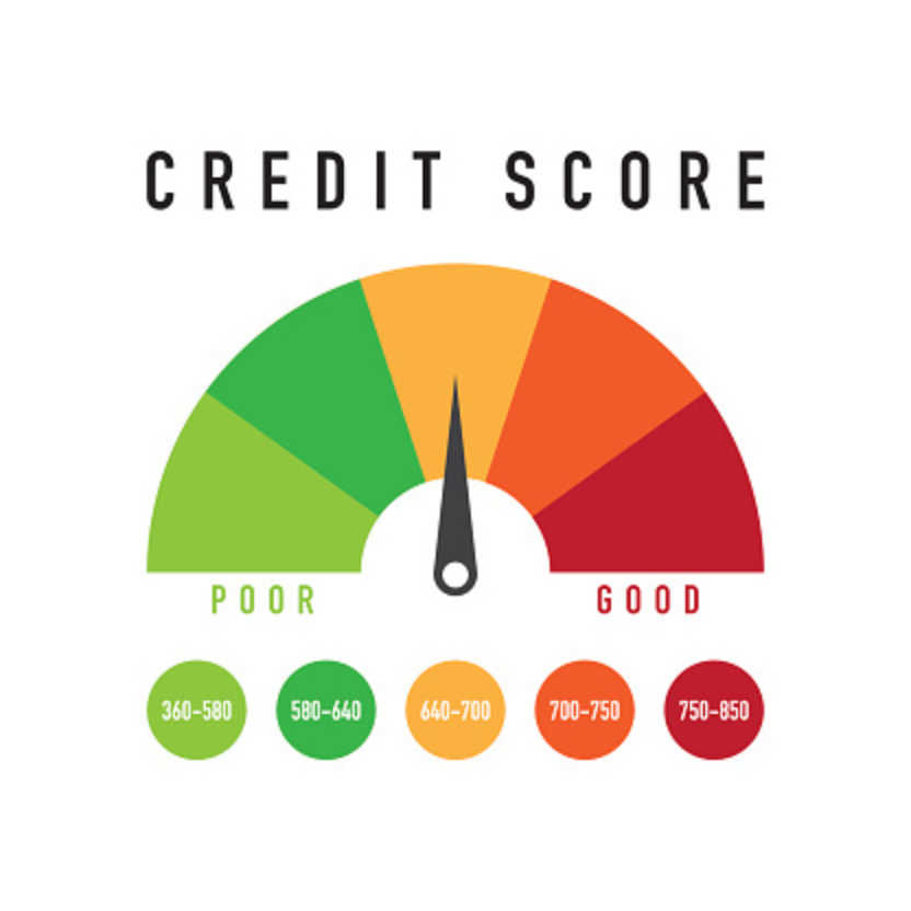 Credit Score