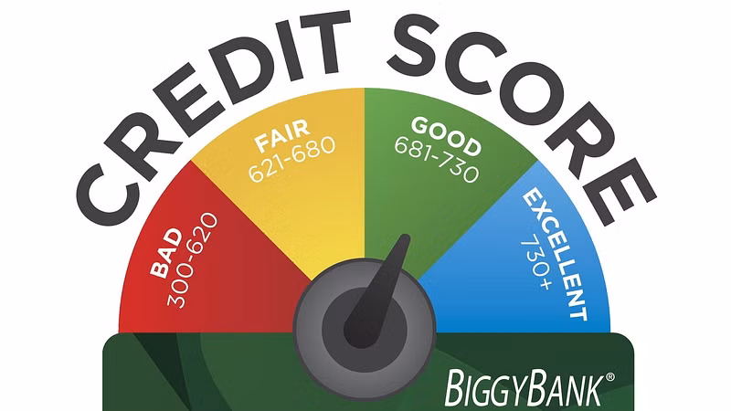 Credit Score