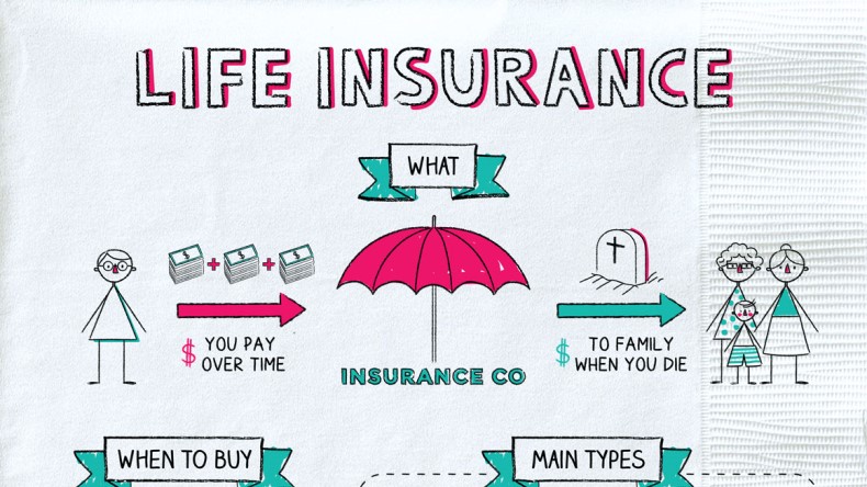 Life Insurance