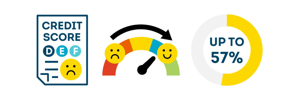 Credit Score